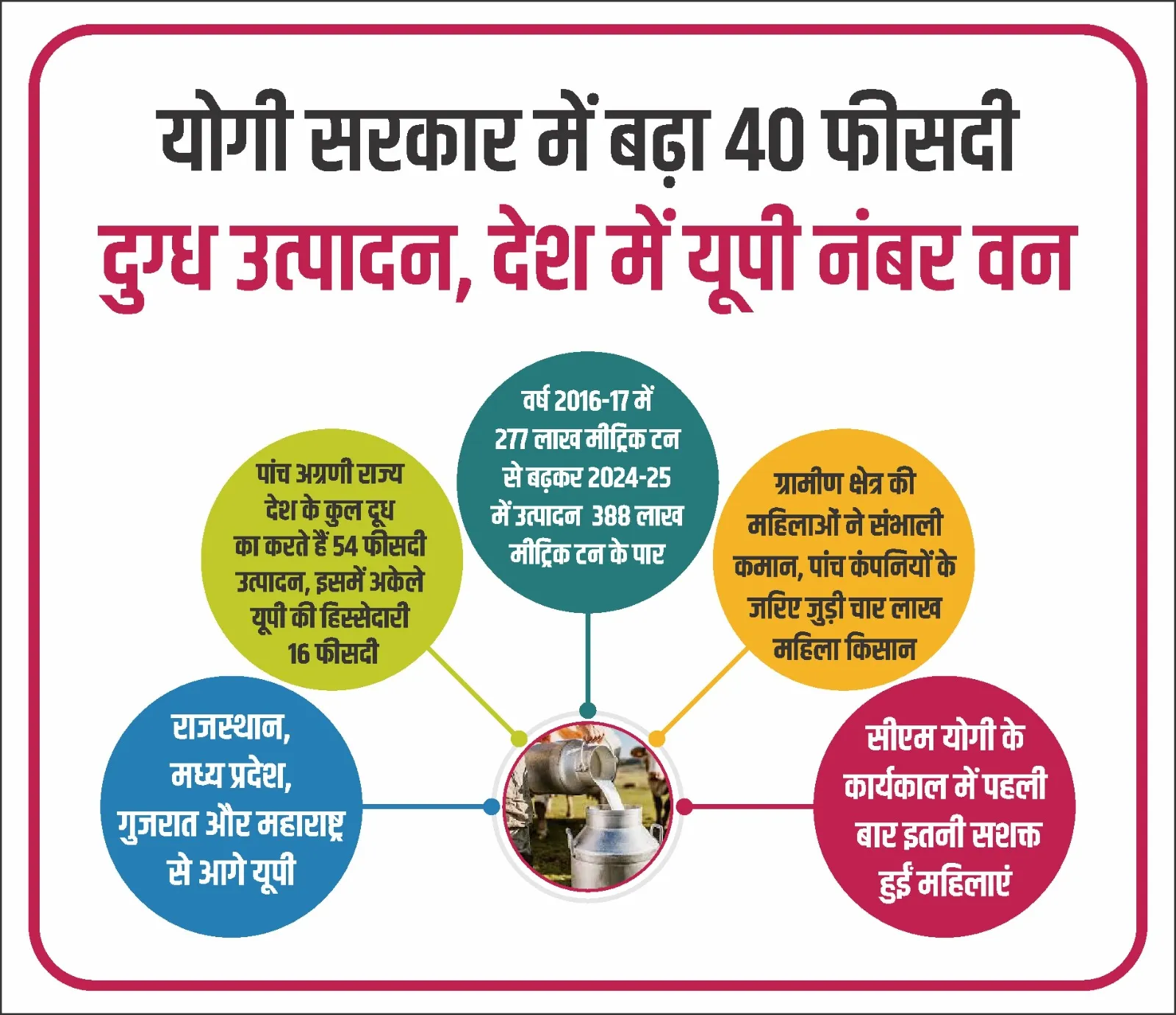 uttarpradesh