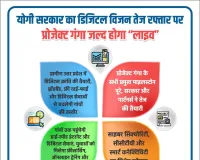 Uttar Pradesh News: योगी सरकार का डिजिटल विजन तेज रफ्तार पर, प्रोजेक्ट गंगा जल्द होगा “लाइव”
