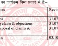 Faridabad News : फरीदाबाद में फोटोयुक्त मतदाता सूची का ड्राफ्ट प्रकाशित : उपायुक्त आयुष सिन्हा