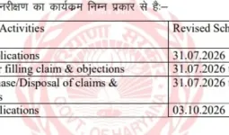 Faridabad News : फरीदाबाद में फोटोयुक्त मतदाता सूची का ड्राफ्ट प्रकाशित : उपायुक्त आयुष सिन्हा