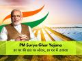 प्रधानमंत्री सूर्य घर: मुफ्त बिजली योजना के व्यापक प्रचार-प्रसार के निर्देश