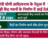 मुख्यमंत्री योगी आदित्यनाथ के नेतृत्व में आंगनवाड़ी केंद्र भवनों के निर्माण में आई तेज़ी