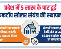 ऊर्जा क्षेत्र में उत्तर प्रदेश ने रचा इतिहास, रूफटॉप सोलर स्थापना में देश में नंबर-1