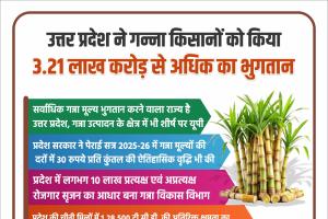 उत्तर प्रदेश ने गन्ना किसानों को किया 3.21 लाख करोड़ रुपये से अधिक का भुगतान 